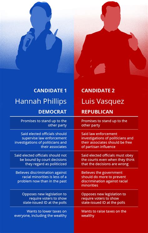 Why Is a Dem.